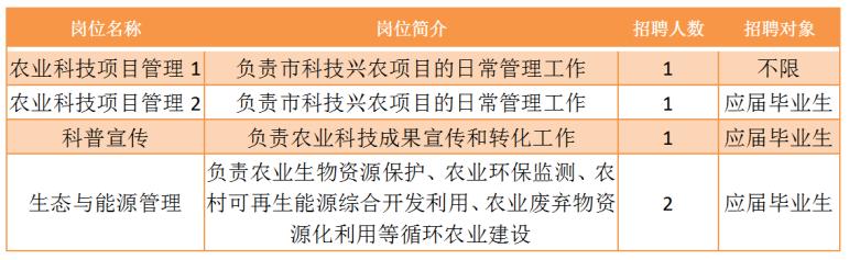 沙湾区农业农村局最新招聘启事概览