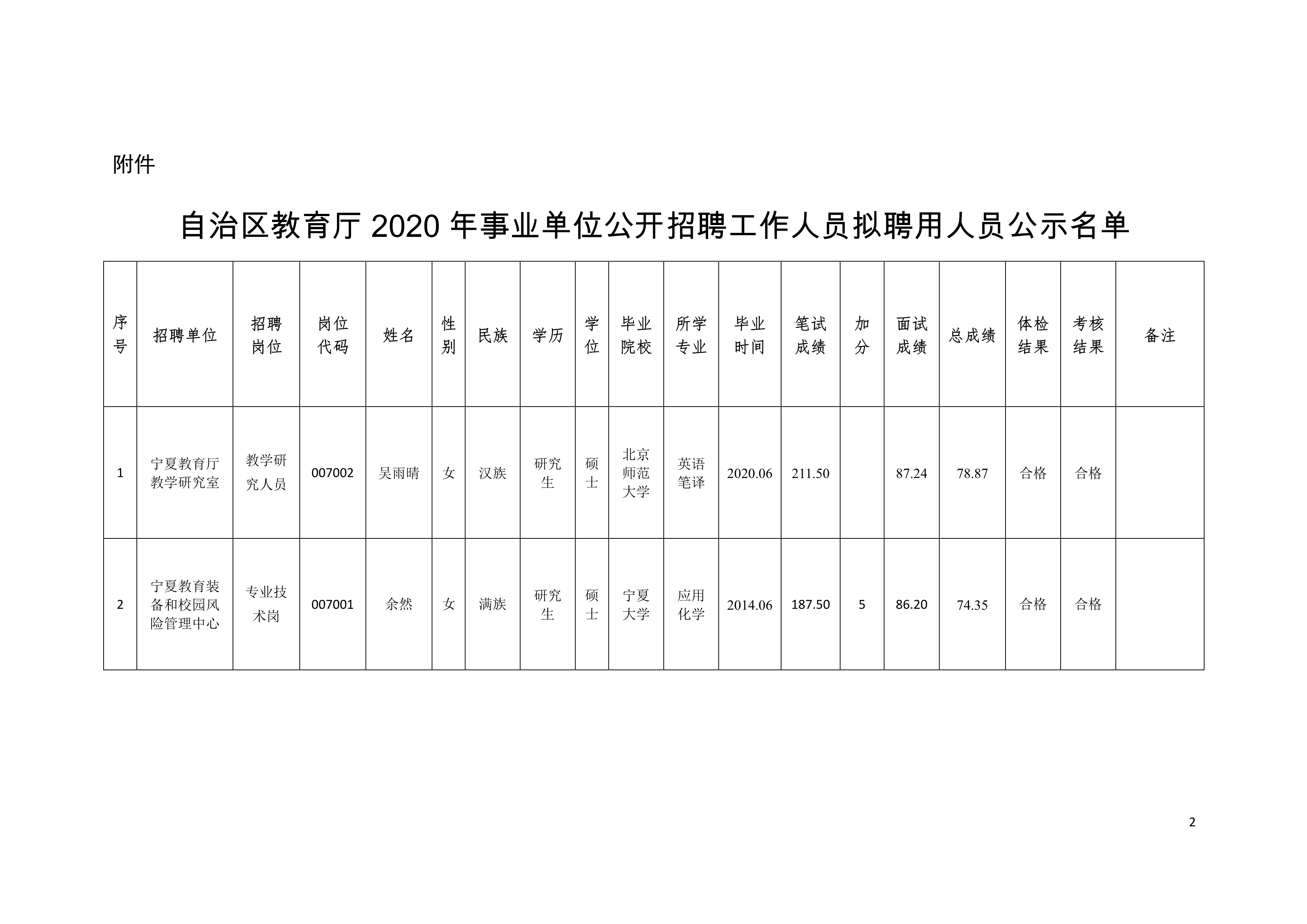 耿马傣族佤族自治县托养福利事业单位新项目概览