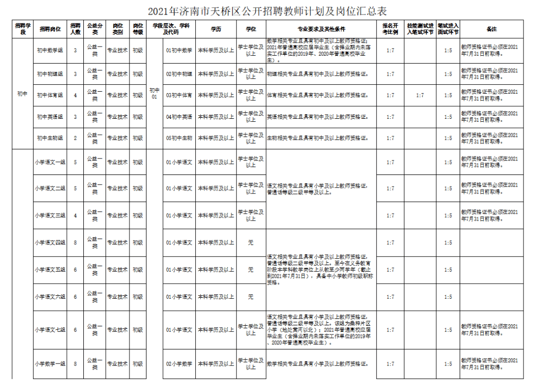 天桥区体育局最新招聘启事概览