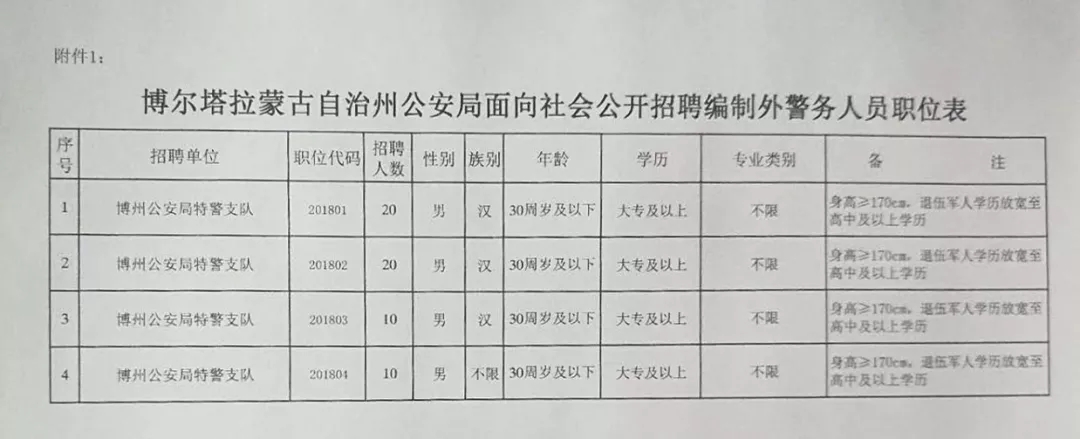 镇赉县交通运输局招聘启事