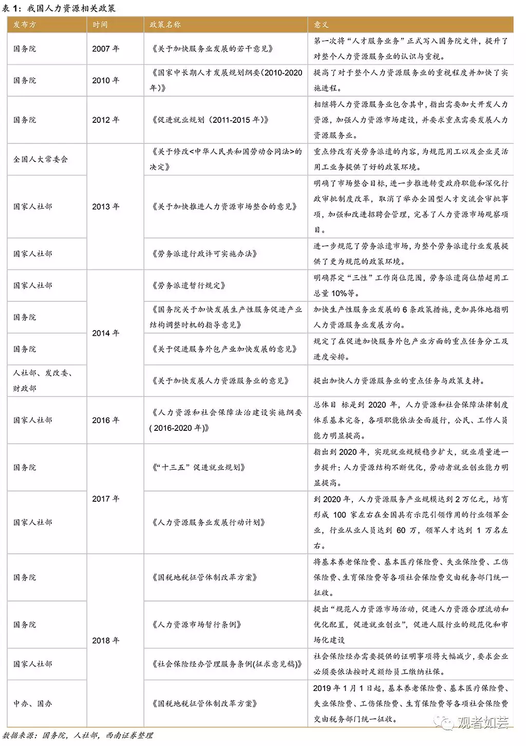 万宝街道最新人事任命