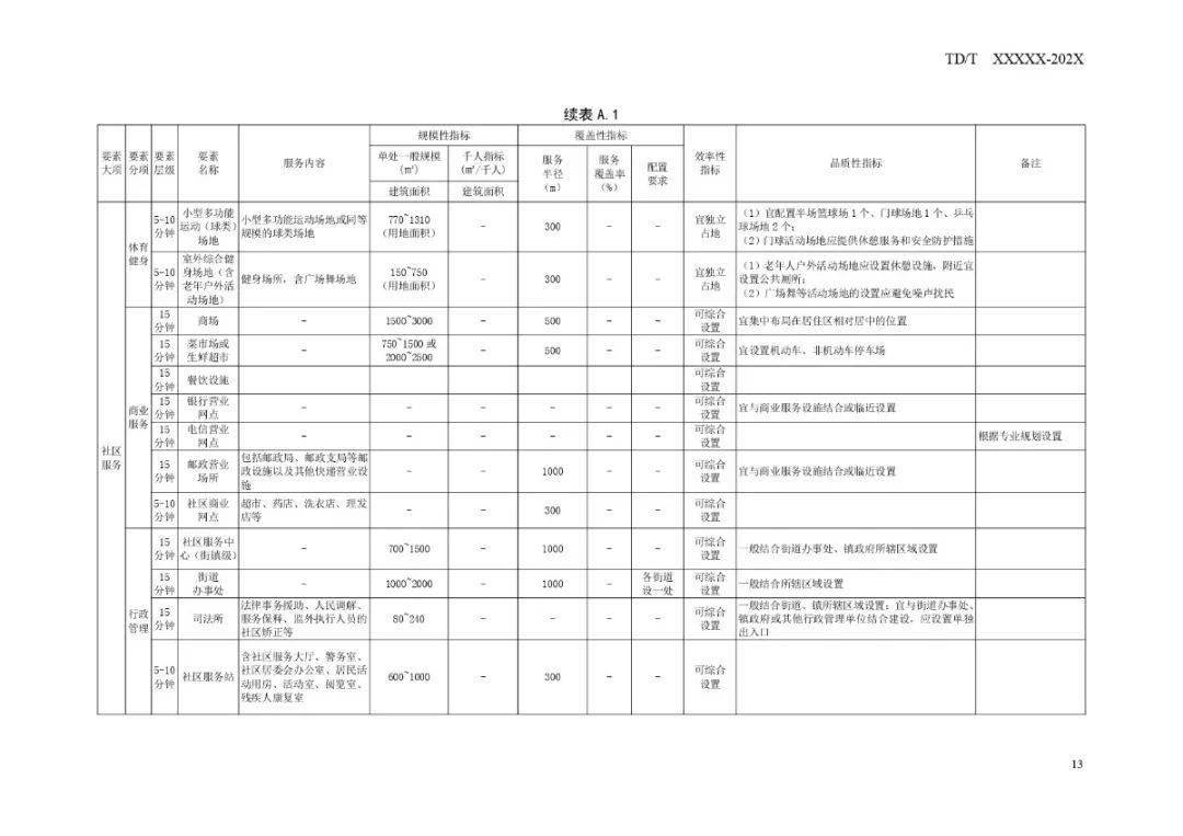 襄城区退役军人事务局最新发展规划