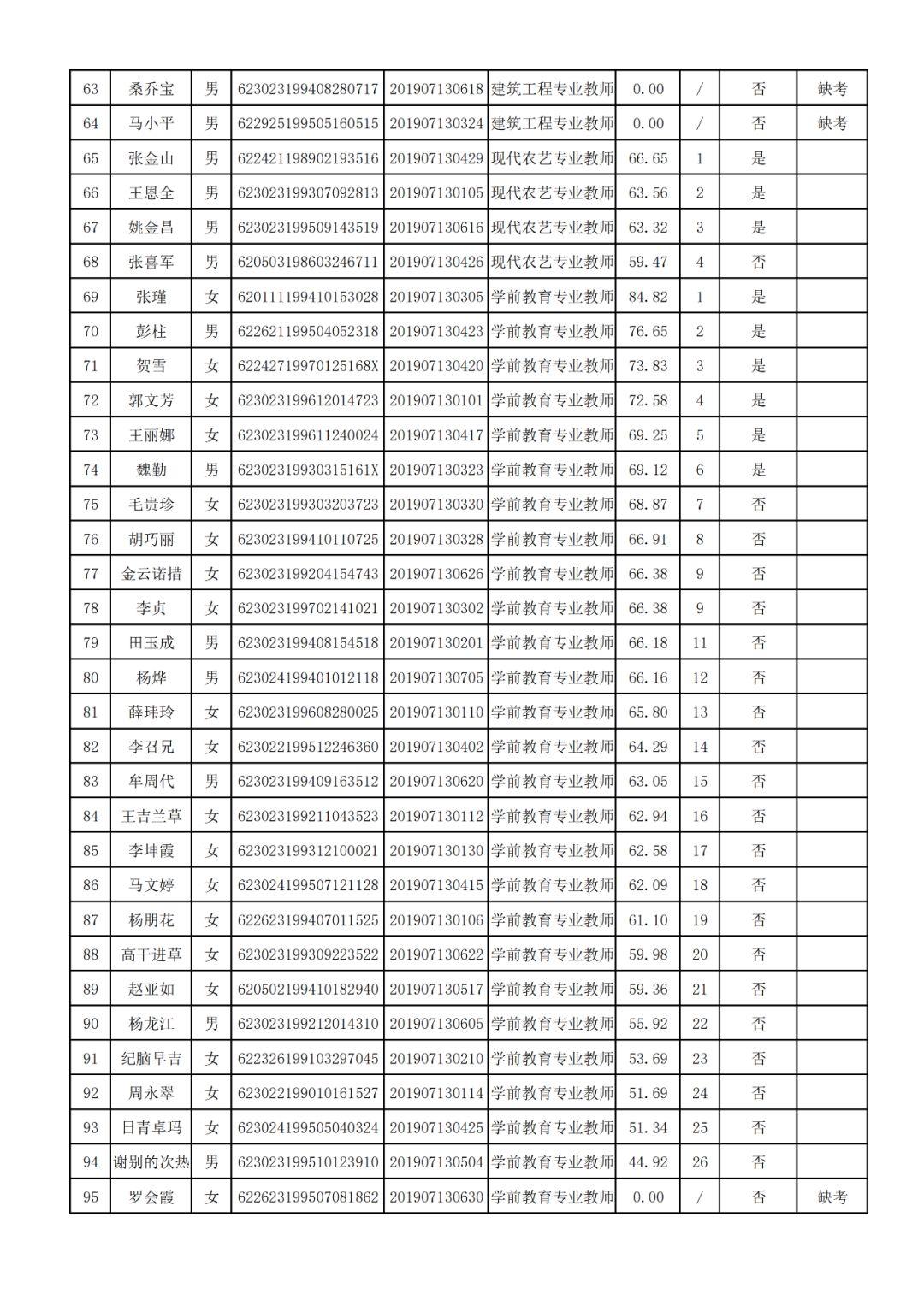 2025年2月 第735页