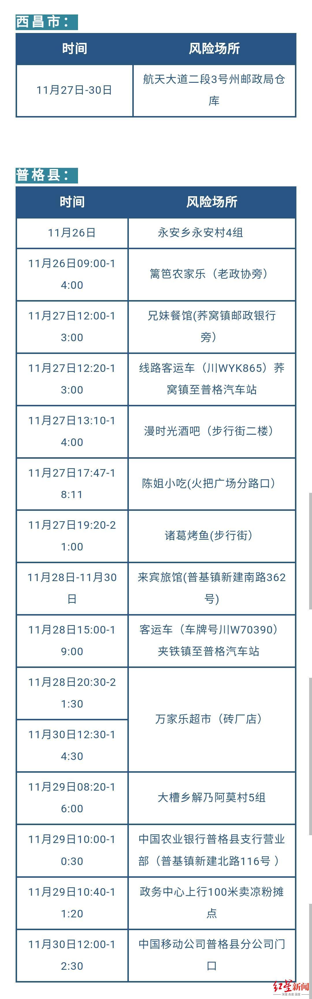 普格县防疫检疫站最新发展规划