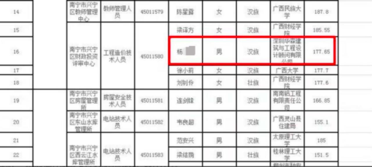 兴宁区退役军人事务局最新招聘信息