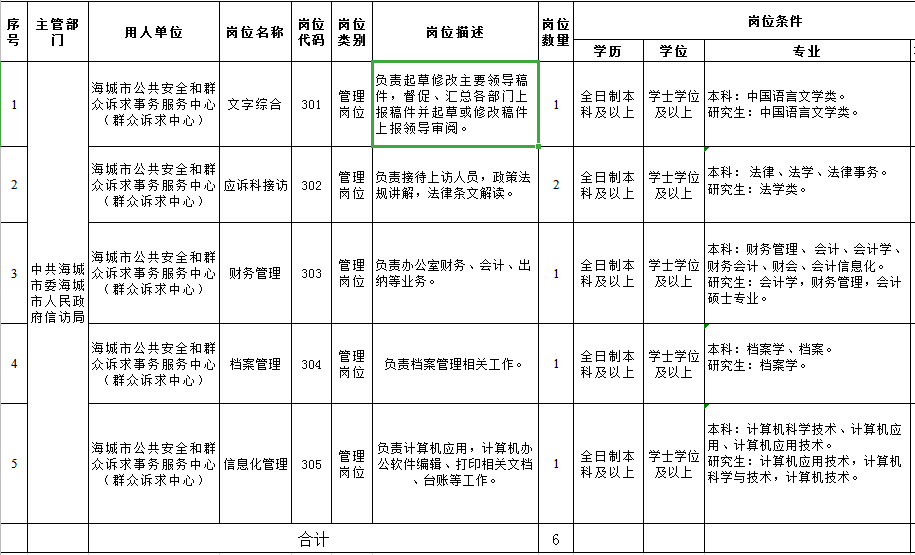 抚州市市信访局最新招聘信息