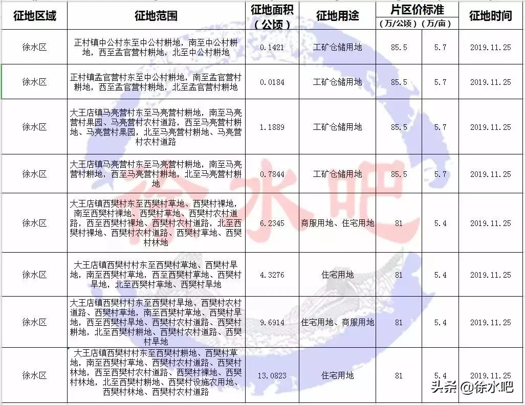 大王店镇最新发展规划