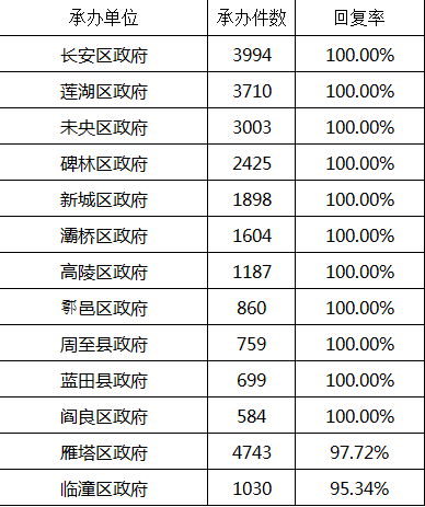 清城区数据和政务服务局人事任命动态更新