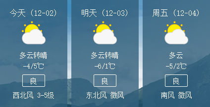 范各庄镇最新天气预报