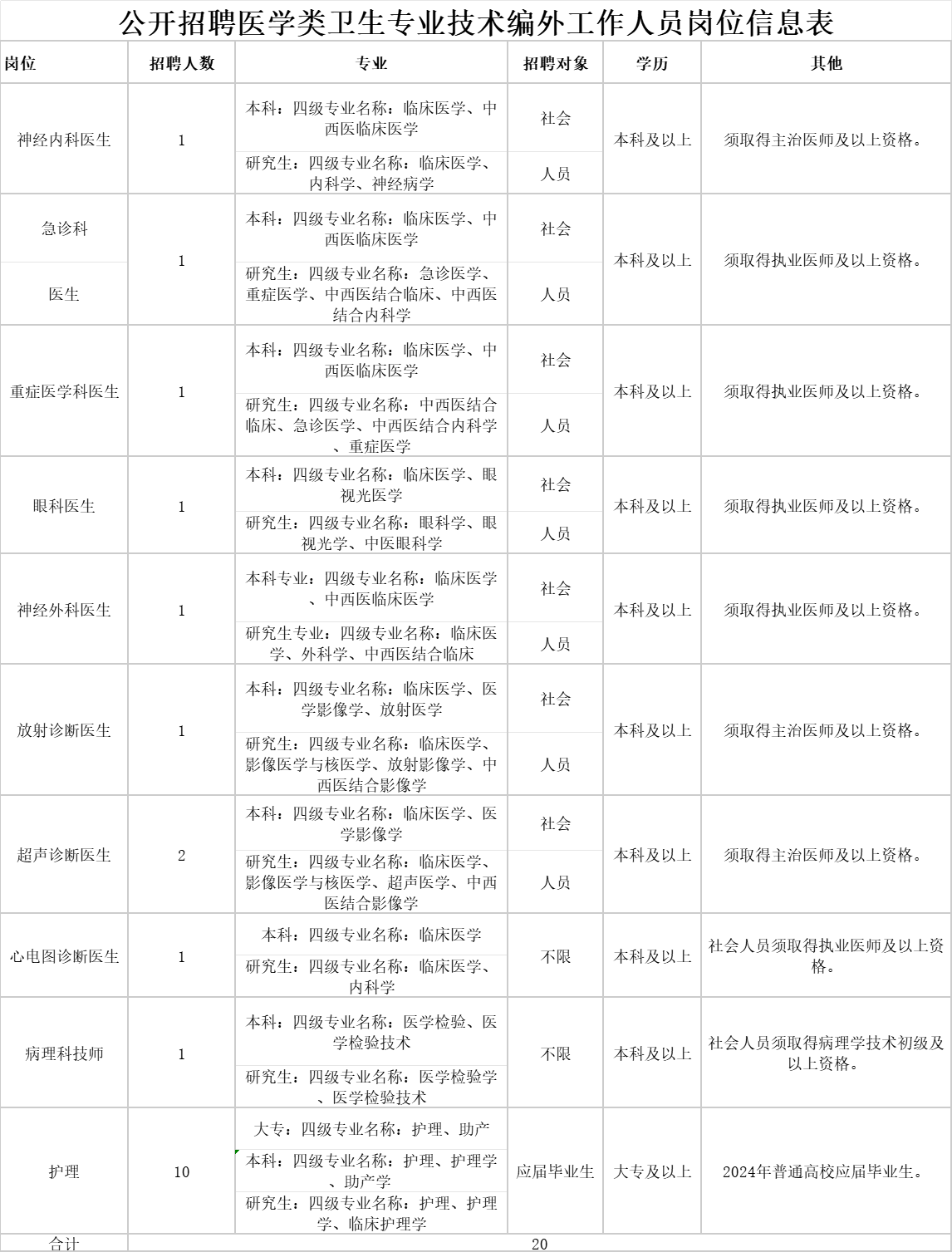 吴兴区医疗保障局招聘启事，最新职位空缺与要求