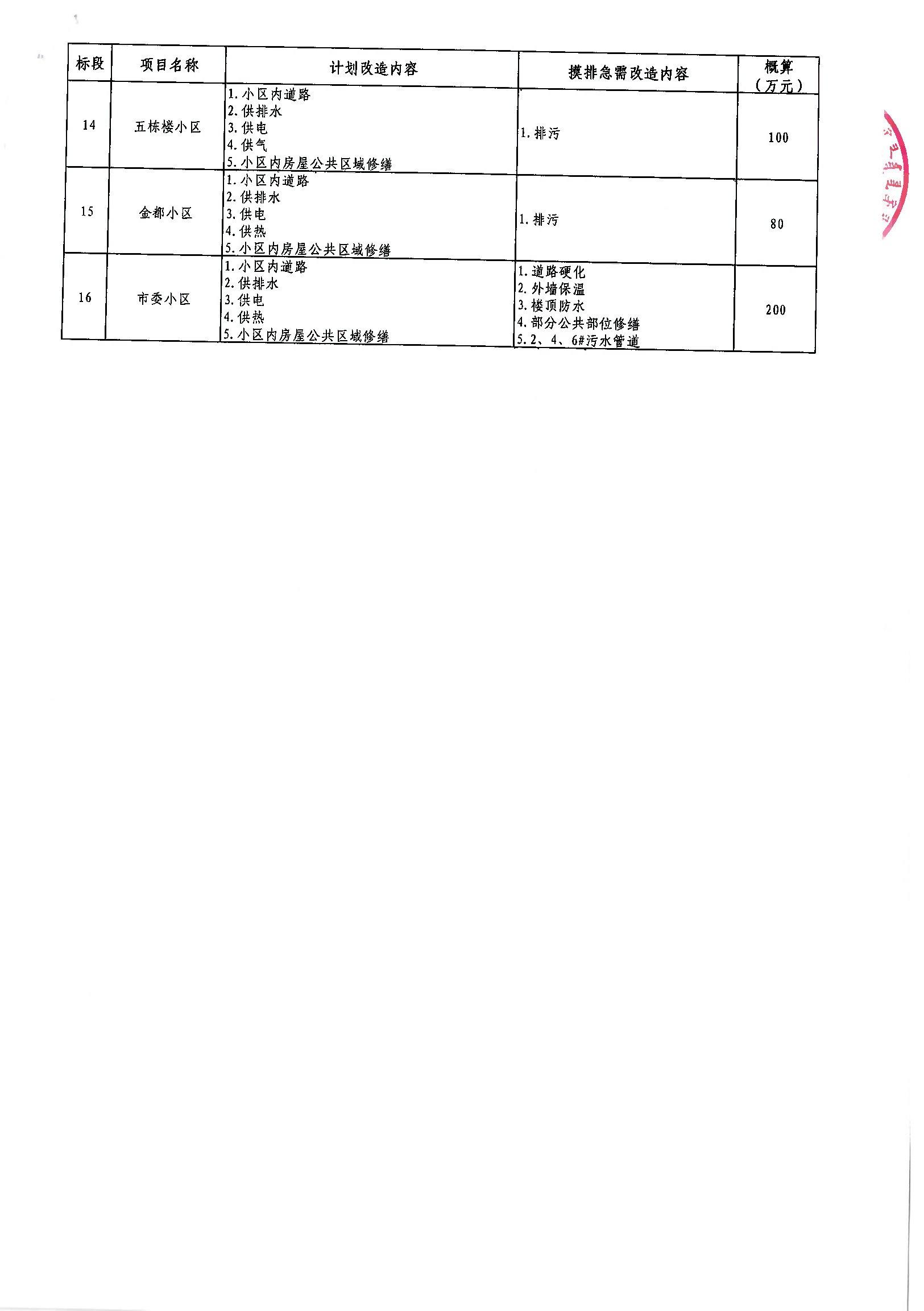 长垣县级公路维护监理事业单位发展规划展望