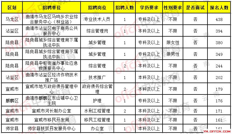 白河县康复事业单位最新招聘信息