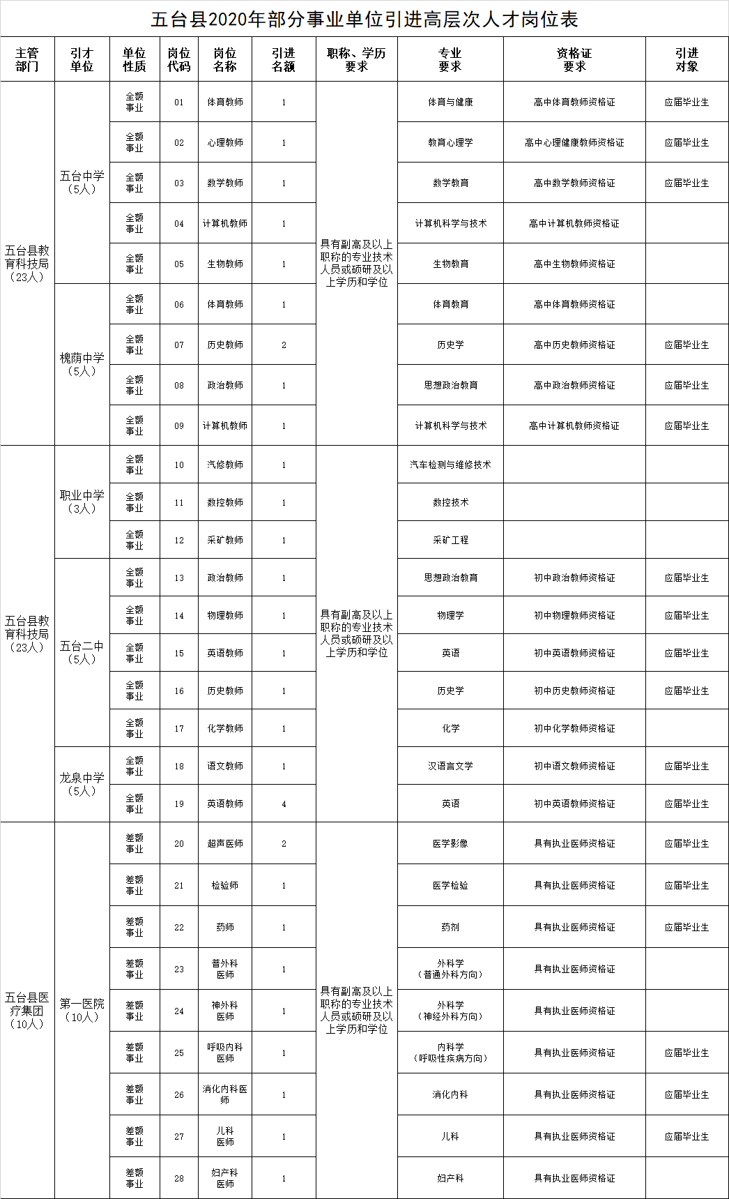 五台县康复事业单位最新招聘概览