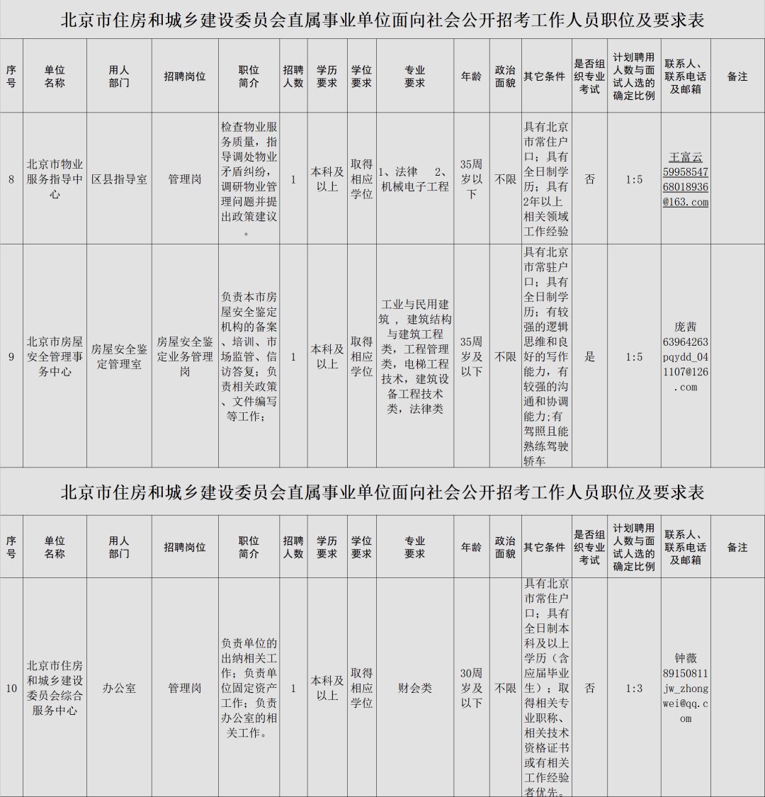 西城区住房和城乡建设局最新招聘信息