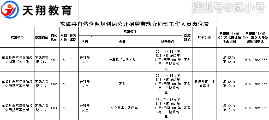 宁明县自然资源和规划局最新招聘信息