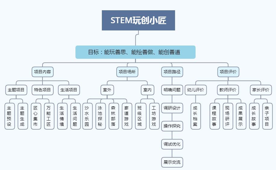 客户案例 第171页