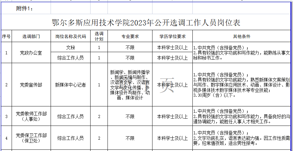 沙尔沁乡最新招聘信息