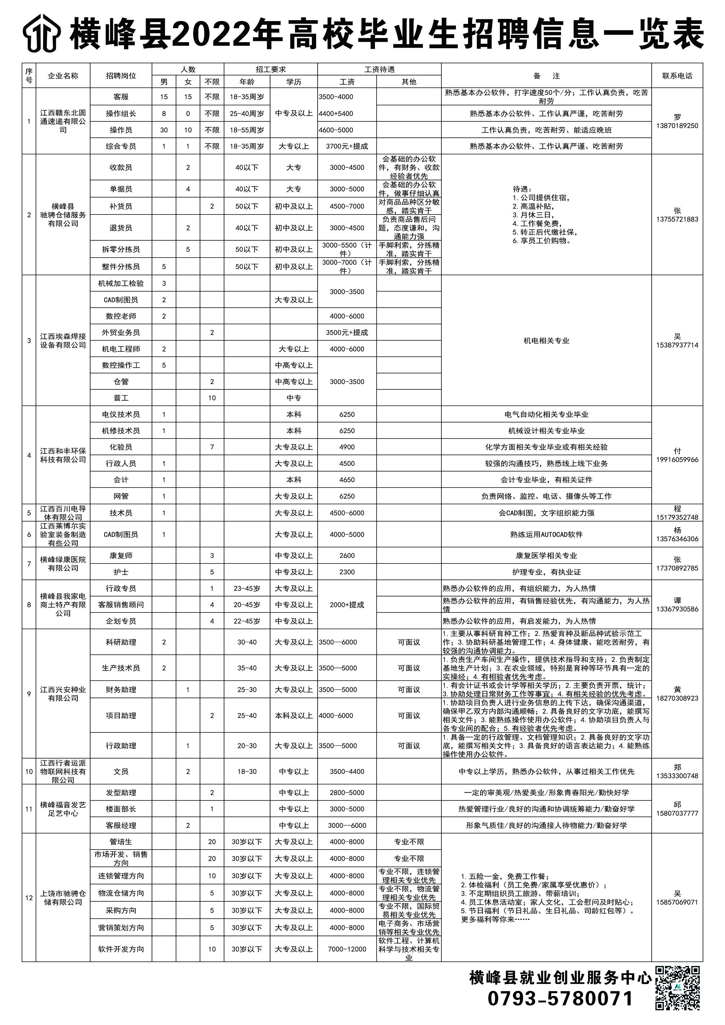 横峰县交通运输局最新招聘信息