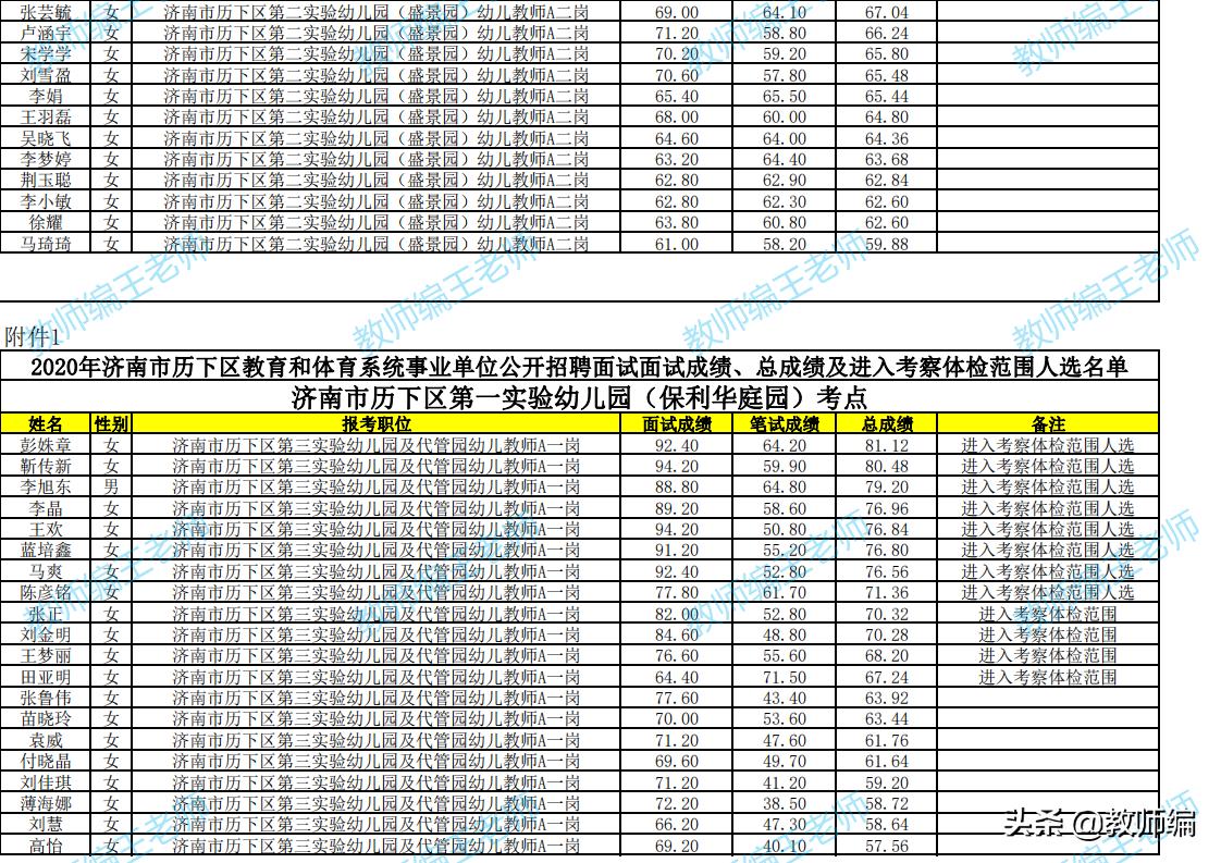 历下区市场监督管理局最新招聘信息