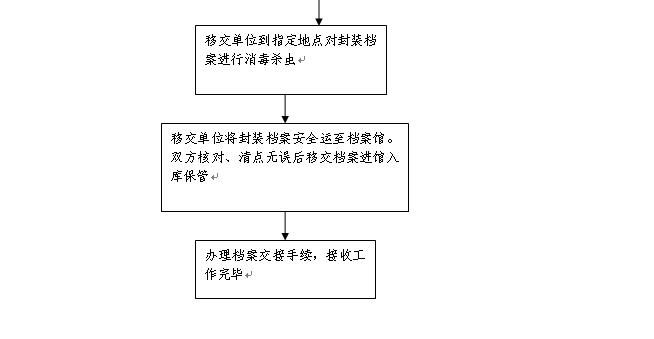 台江县级公路维护监理事业单位发展规划展望