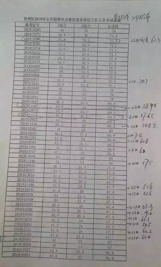 甘州区交通运输局最新招聘信息