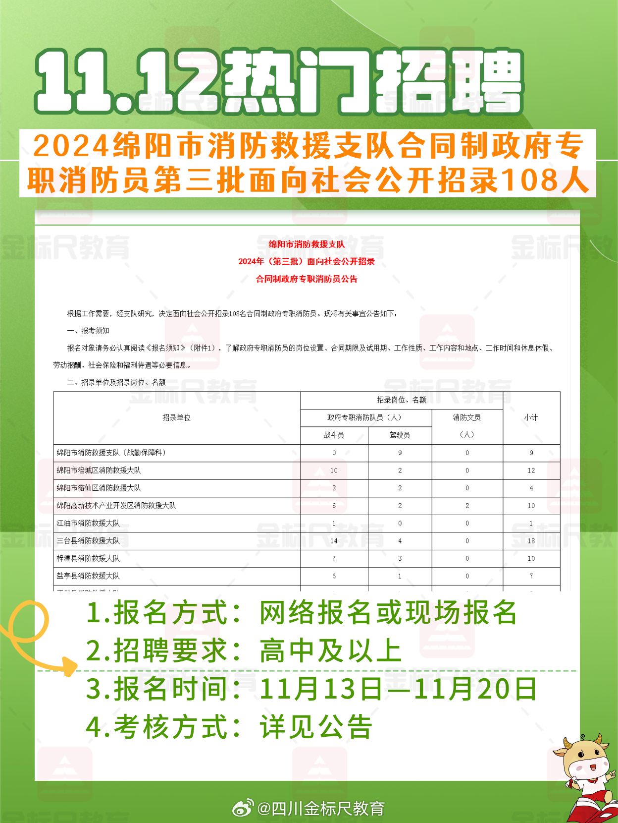 马路湾街道最新招聘信息