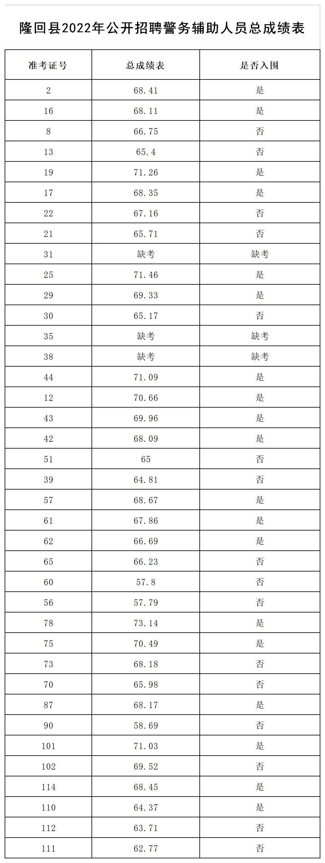 隆回县发展和改革局最新招聘信息