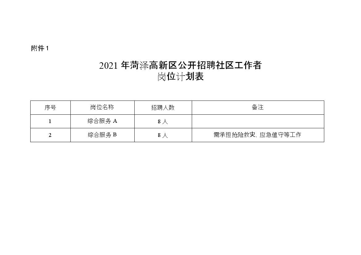 民主社区居委会最新招聘信息及其重要性解析