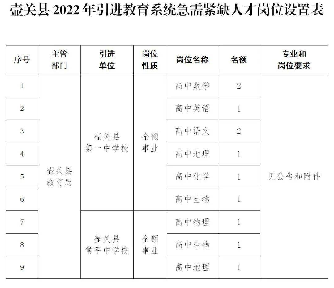 壶关县体育馆最新招聘信息