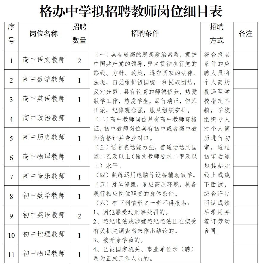 噶尔县初中招聘最新信息概览