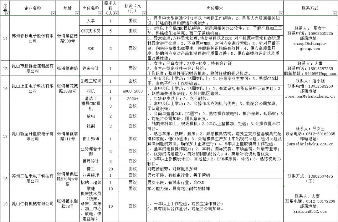 张浦镇最新招聘信息