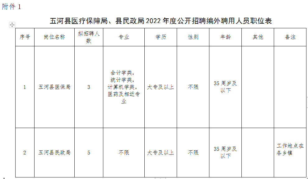 五河县医疗保障局未来发展规划展望