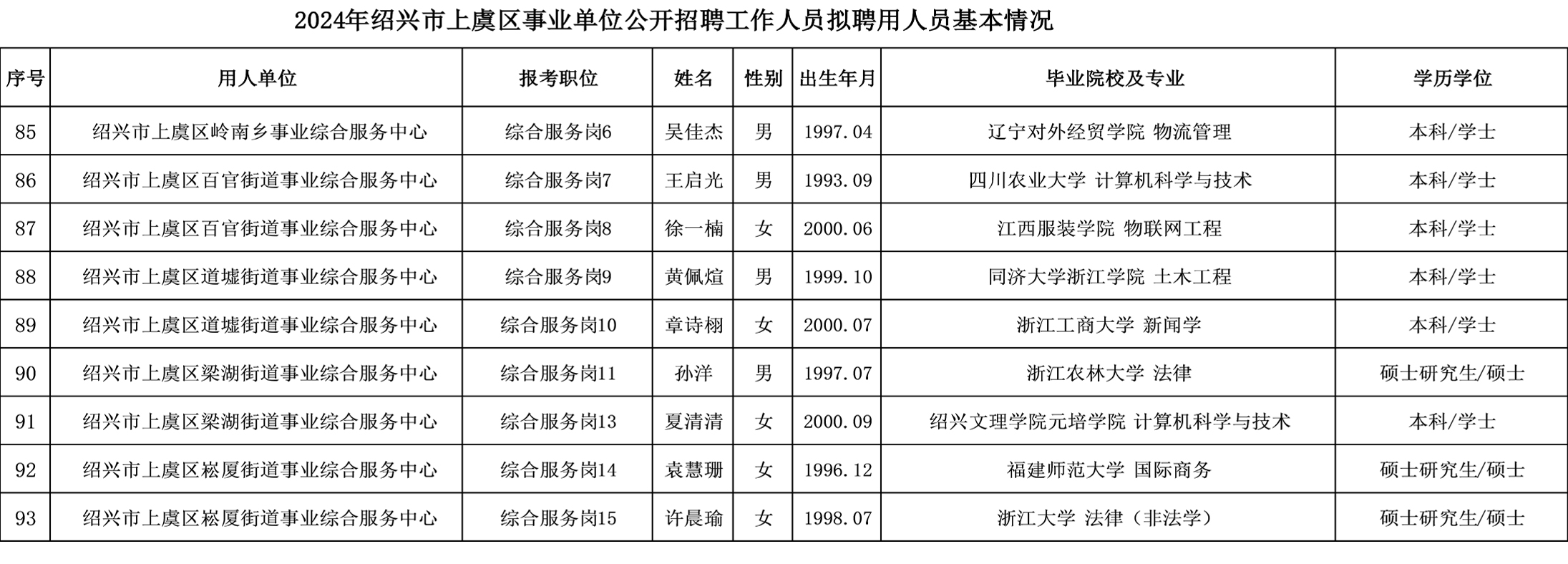 上虞市科技局人事任命最新动态