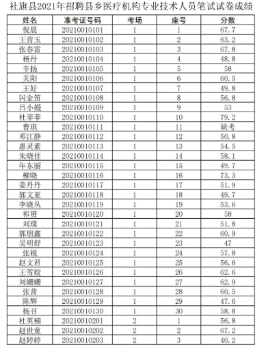 南充市市扶贫开发领导小组办公室最新招聘信息