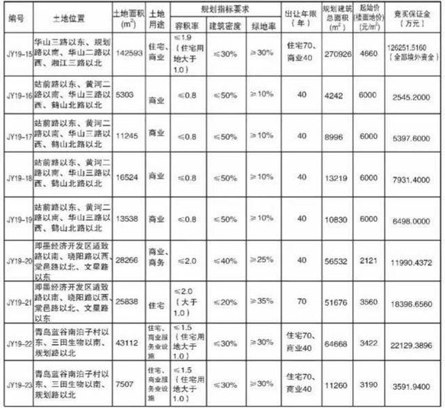 鳌山卫镇发展规划揭秘，塑造未来城市新面貌