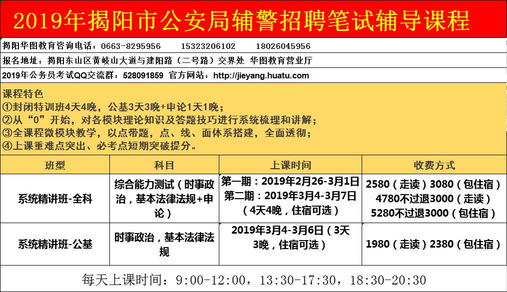 揭阳市市招商促进局最新招聘信息