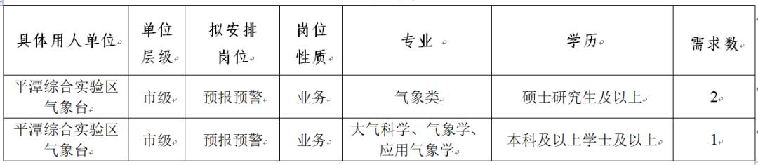 平潭县科技局等最新招聘信息