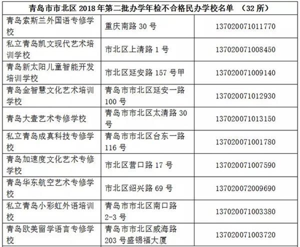 市北区教育局重塑教育未来计划启动最新项目