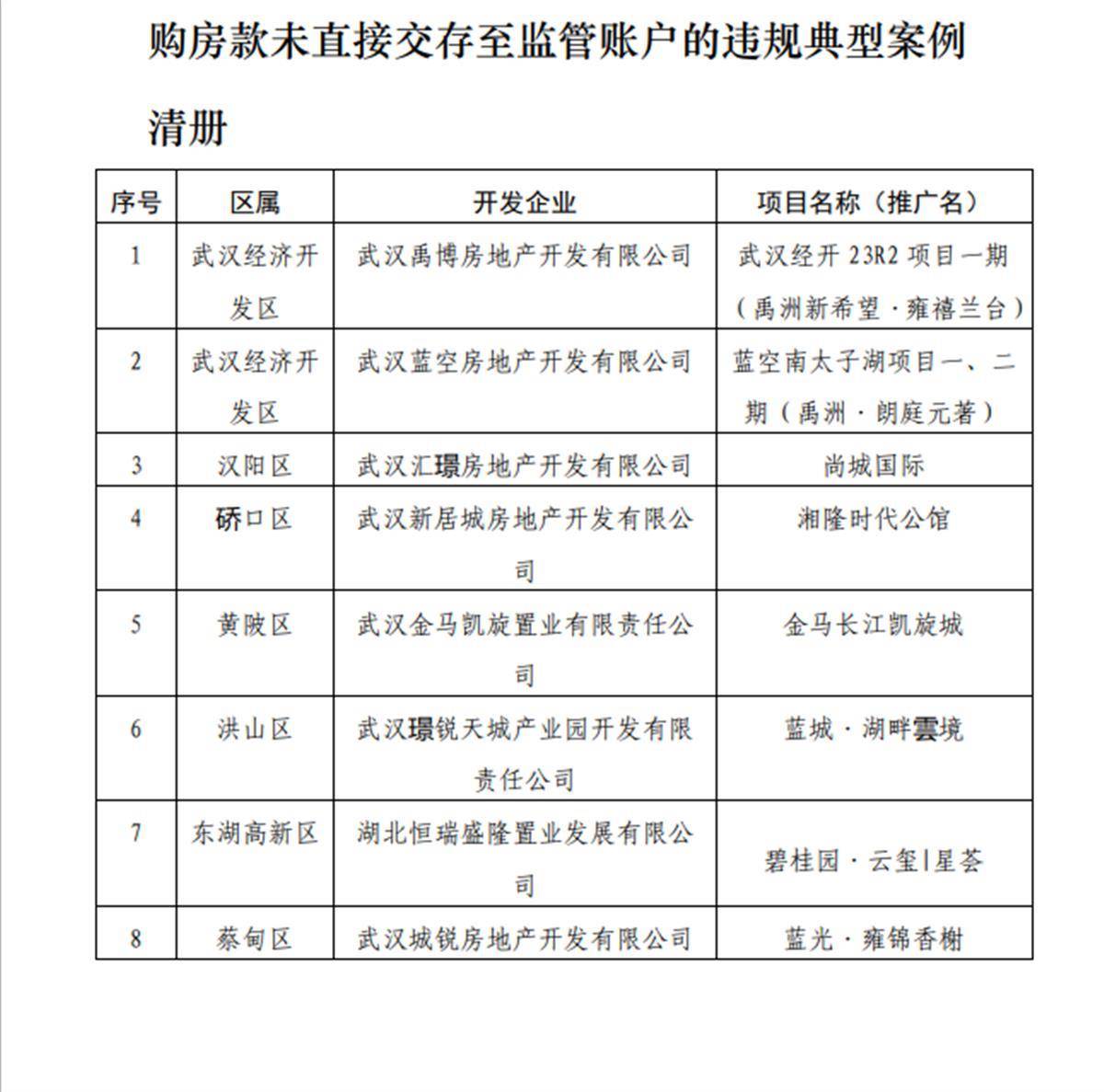 客户案例 第157页