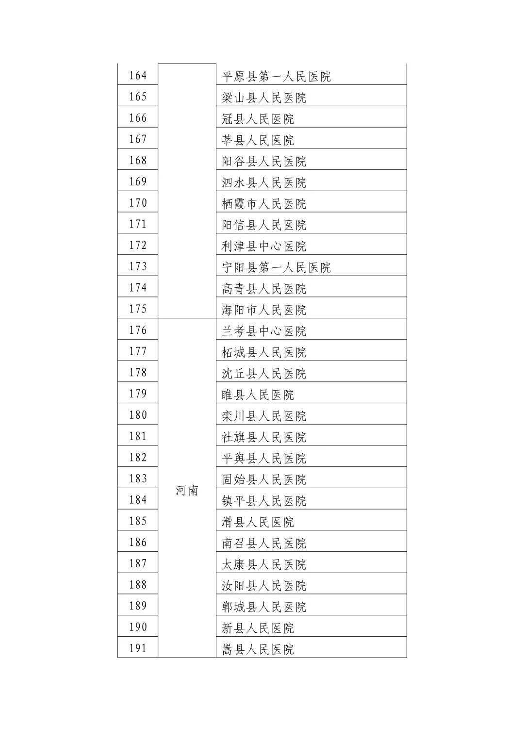 邯郸县数据和政务服务局最新招聘信息