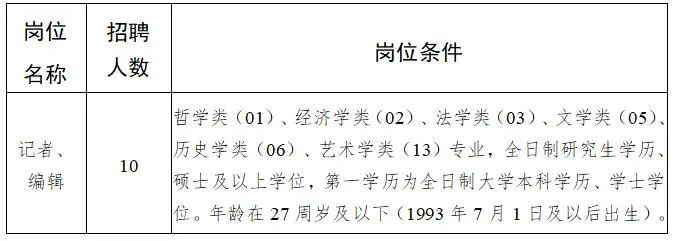 烟台市南宁日报社最新招聘信息