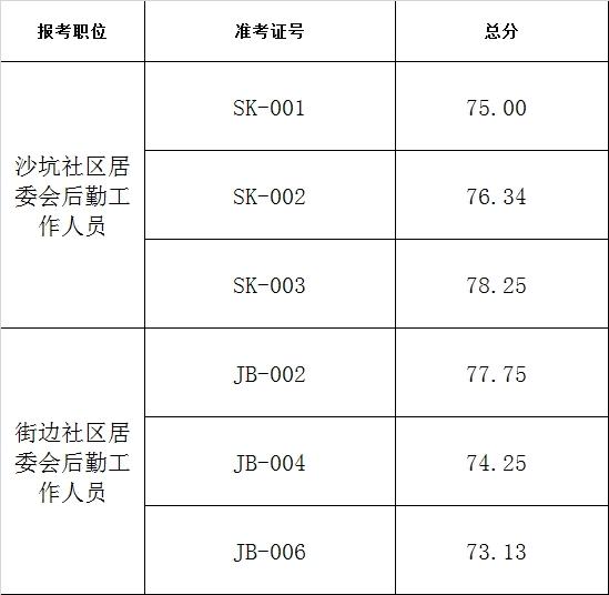 中川社区居委会最新招聘信息