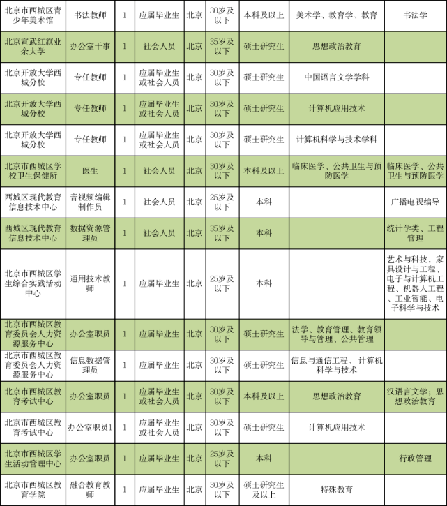 永兴县成人教育事业单位招聘最新信息及动态速递