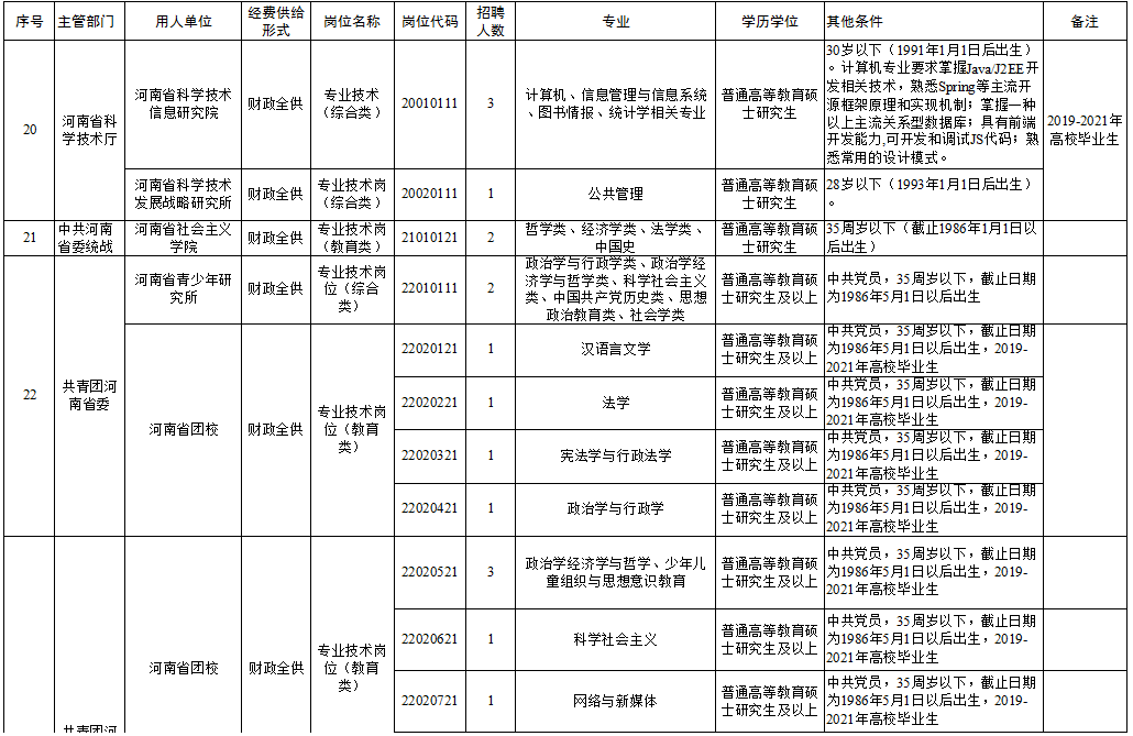 长安区级托养福利事业单位最新项目