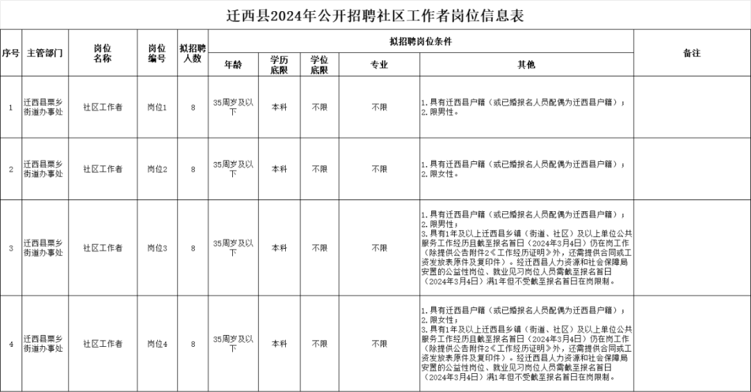 迁西县人力资源和社会保障局最新新闻