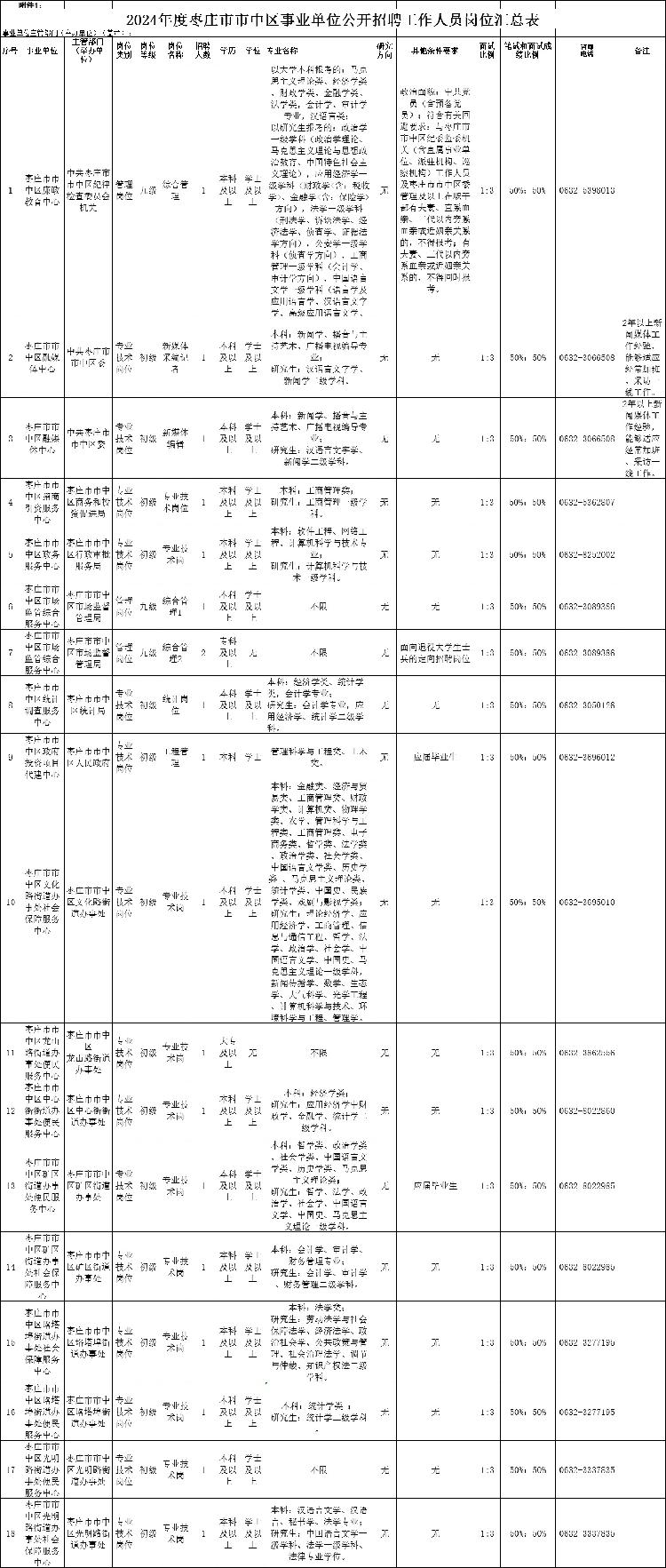 公司简介 第145页