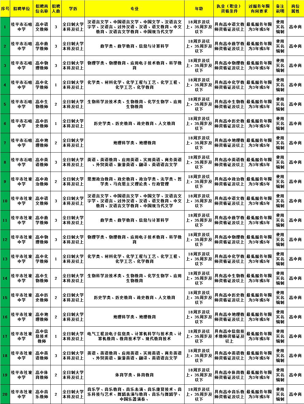 汶川县初中最新招聘信息