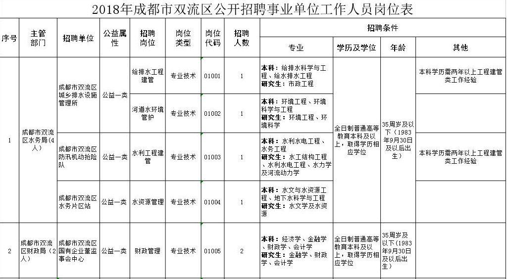 大邑县最新招聘信息汇总