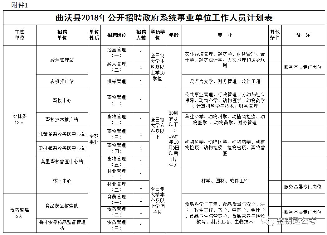 曲屯镇最新招聘信息全面解析