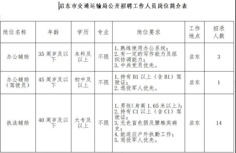 东陵区交通运输局最新招聘信息